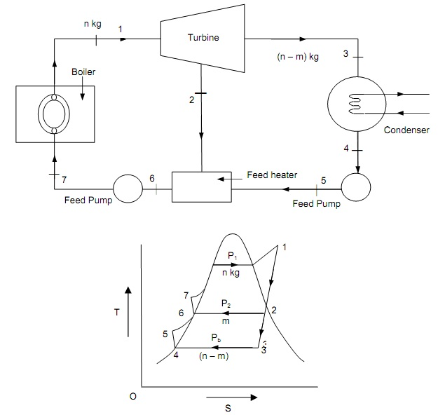 1129_The Ideal Regenerative Rankine Cycle 1.png